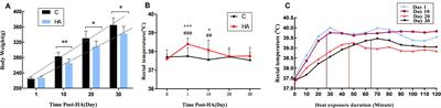 Circular RNA Expression Profiling and Selection of Key Circular RNAs in the Hypothalamus of Heat-Acclimated Rats